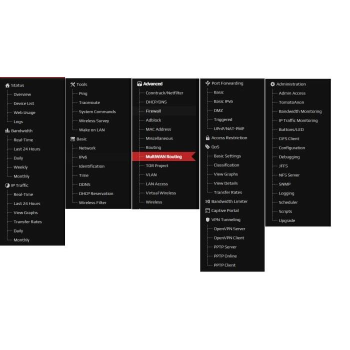 LINKSYS Linkswear E4200 Fresh Tomato Load Balance 1+1=4 Print Server OpenVN
