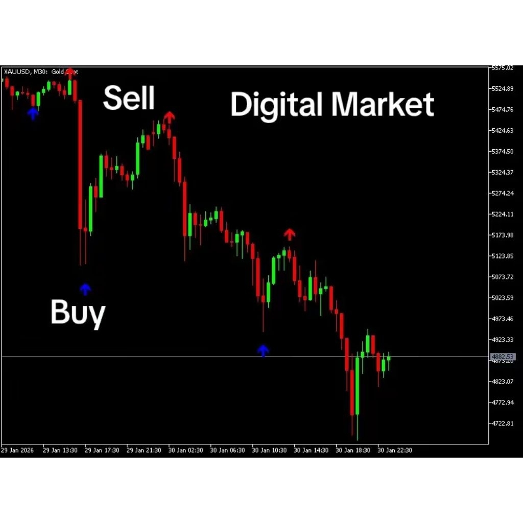 ไฟแสดงสถานะ MT5 Pahe3