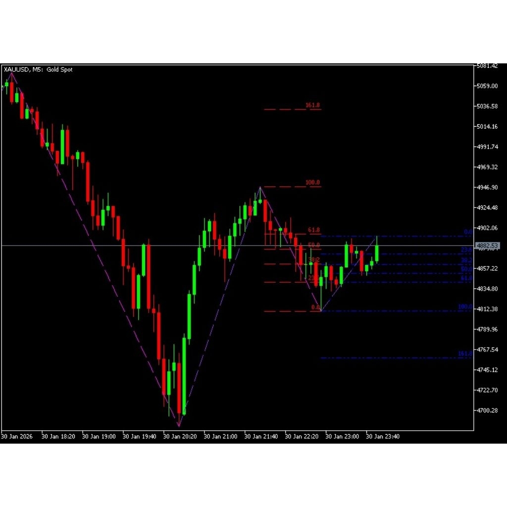 ตัวบ่งชี้ MT5 Acure6