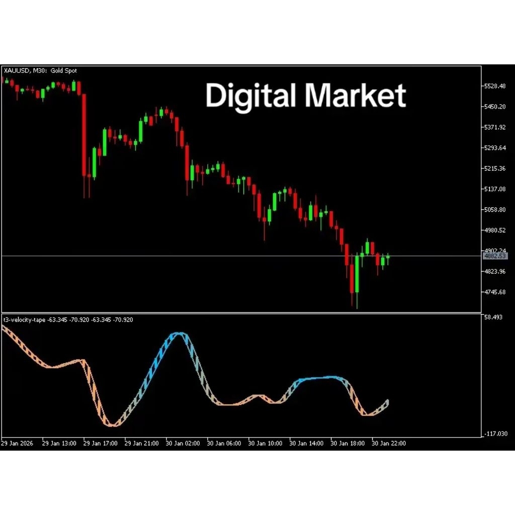 ไฟแสดงสถานะ MT5 Pahe2