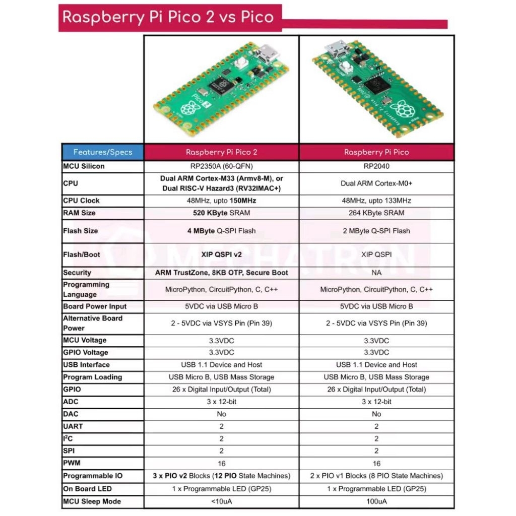 Original Raspberry Pi Pico 2 RP2350 Pico2