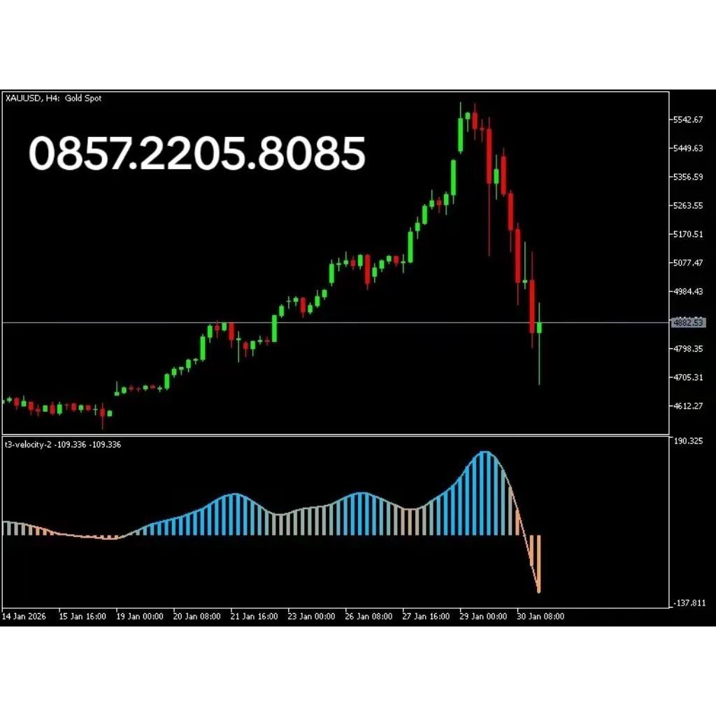 ตัวบ่งชี้ MT5 Acure8
