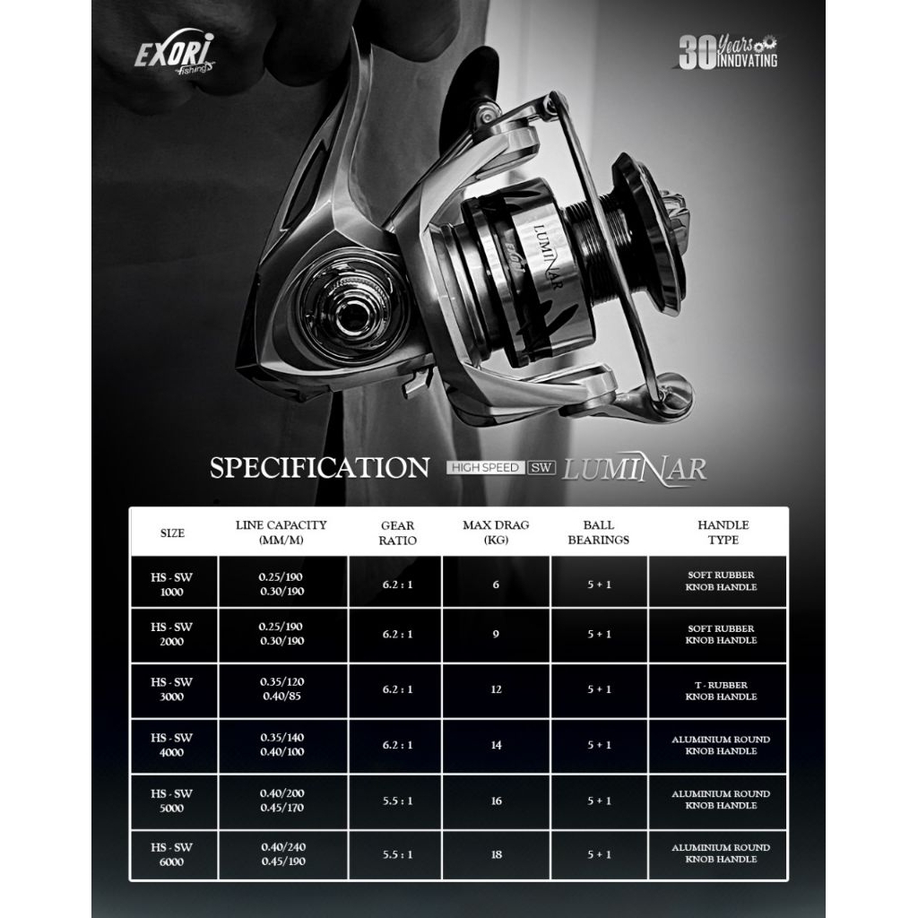 รอก Exori LUMINAR HS SW 1000 2000 3000 4000 6000