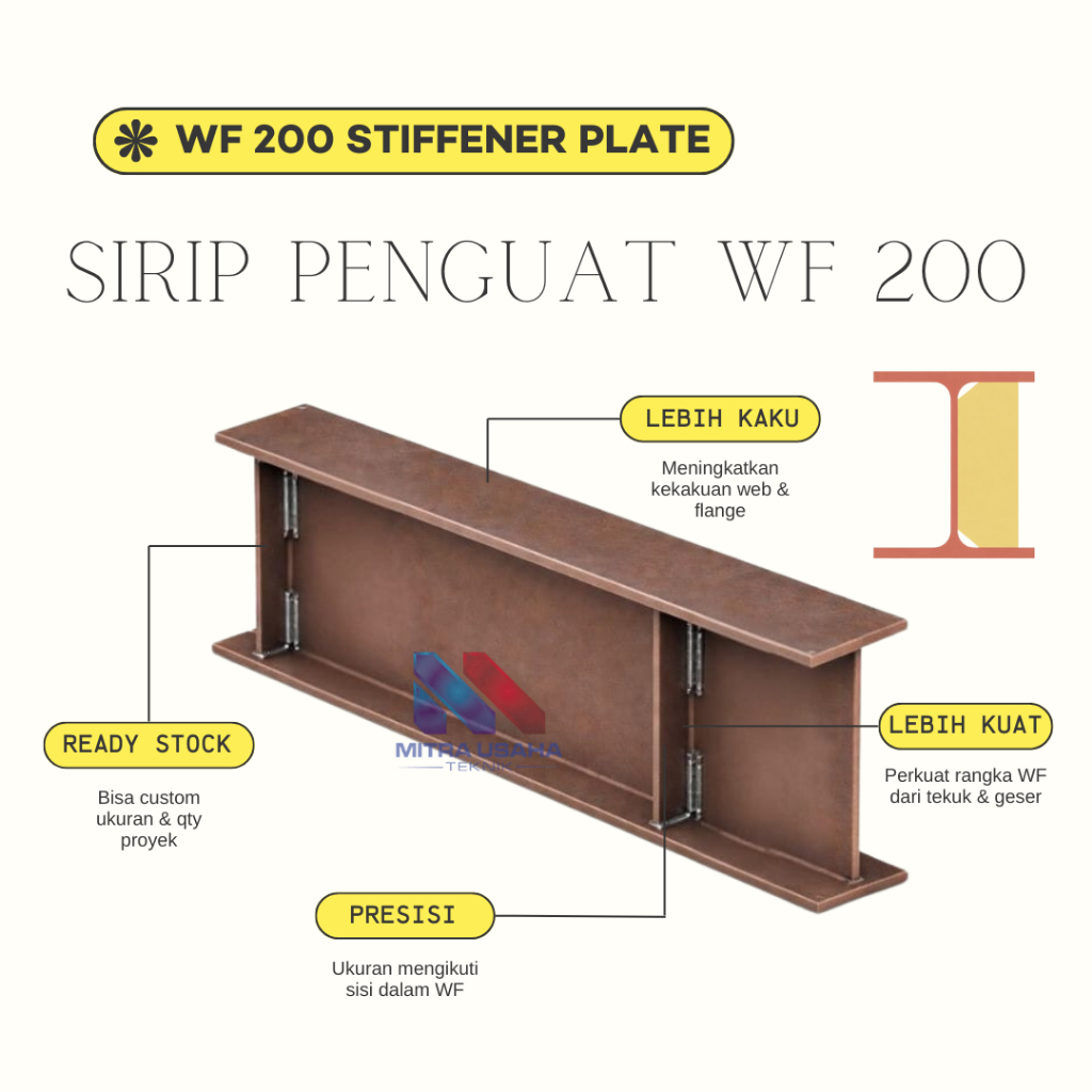 WF 200 Fin Amplifier Plate ขนาด 182 x 43 MM Ventener Plate Inner Strengthener Strip Plate Wide Flang
