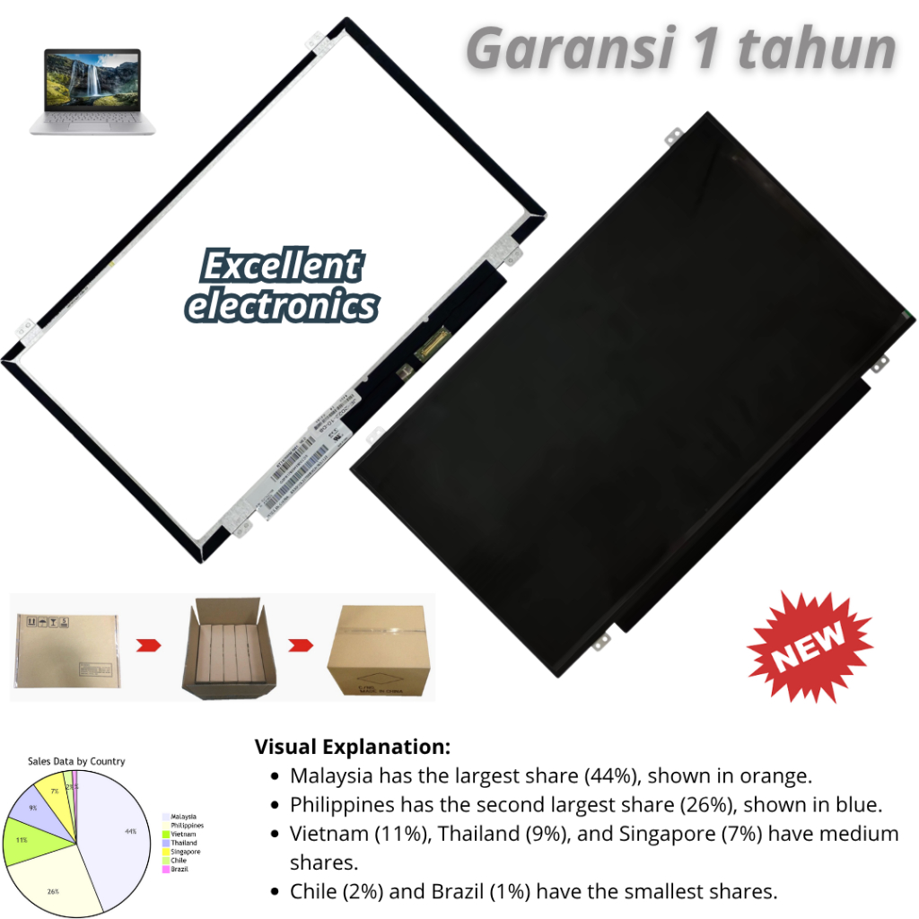 LCD 14 นิ้ว 30 PIN slim HD (1366x768) LP140WH8(TP)(G1) N140BGE-E43 ใหม่