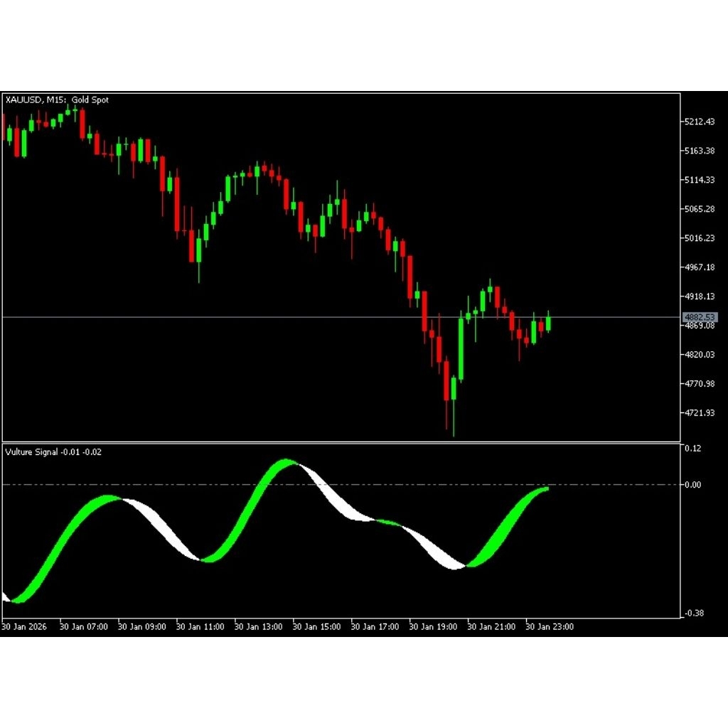 ไฟแสดงสถานะ MT5 Pahe1