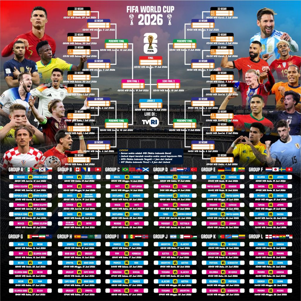 FIFA WORLD CUP 2026 A3+ โปสเตอร์ SCHEDULE 1m x 1m, 2m x 1m