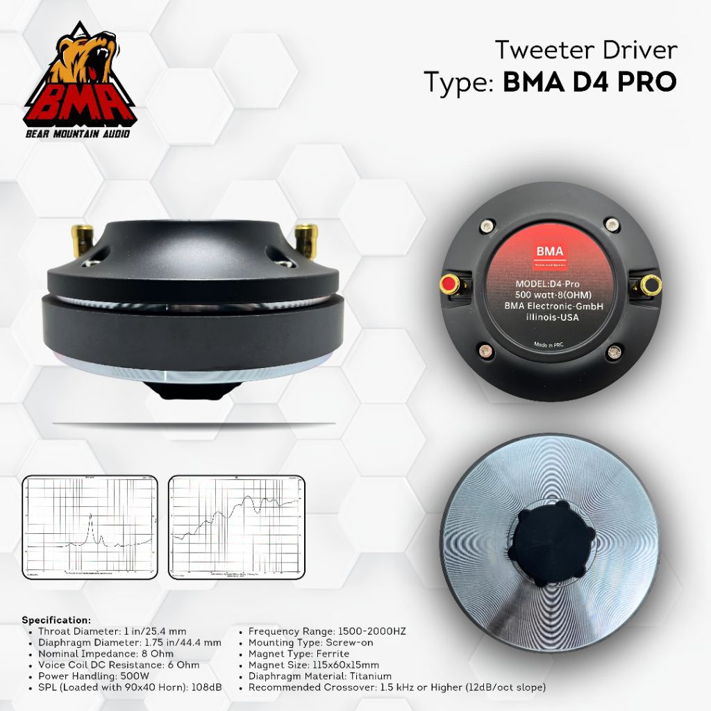 Twitter D4 Pro BMA / Twitter D5 Pro BMA / Twitter Original BMA