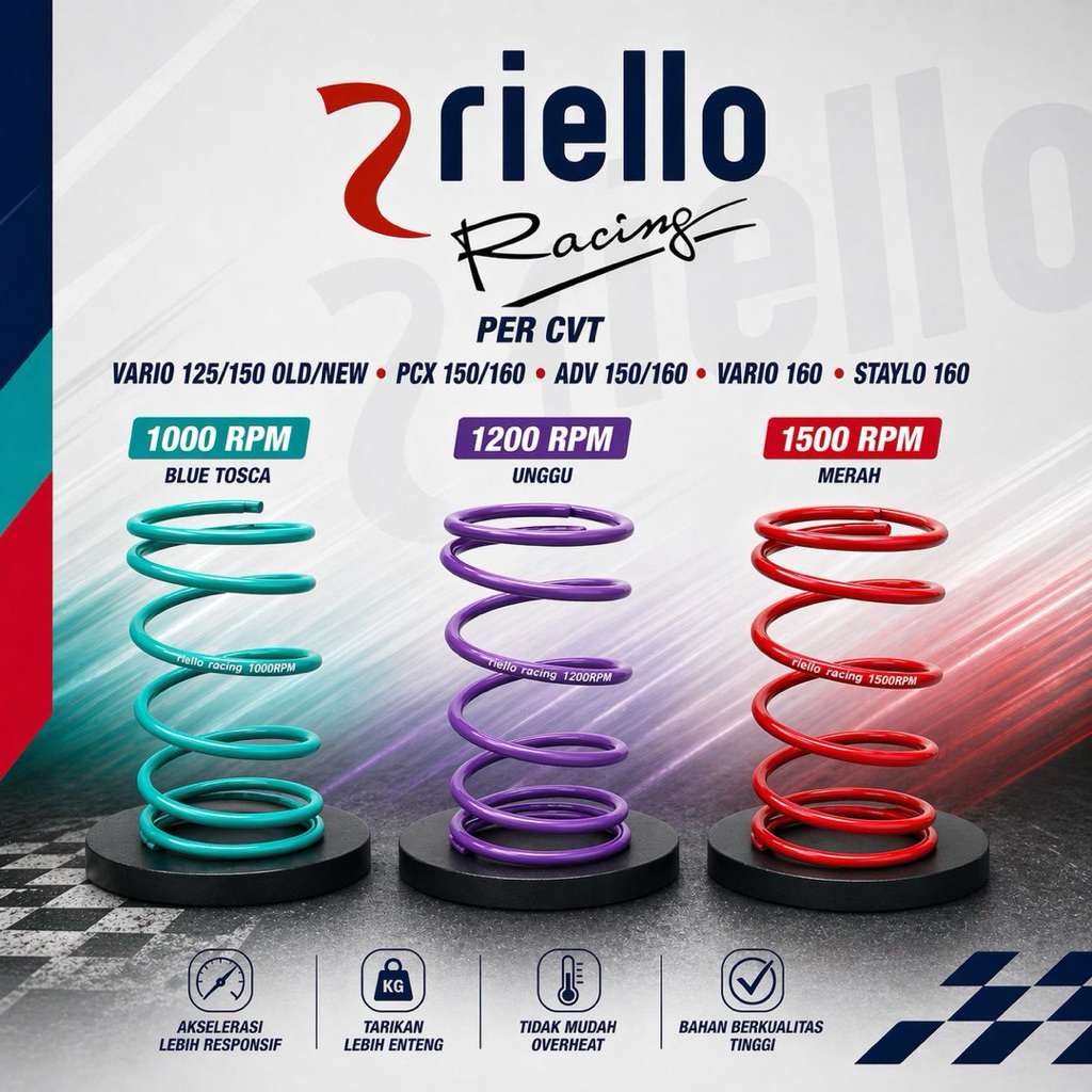 PER CVT 1000 RPM 1200 RPM 1500 RPM 2000 RPM ALL MATIC | PER CVT MASTER PULLEY 1200 RPM 1500 RPM 2000
