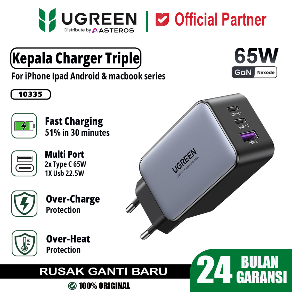 UGREEN หัวชาร์จ GAN 65w USB Type C FAST Charging 10335 65W 20W