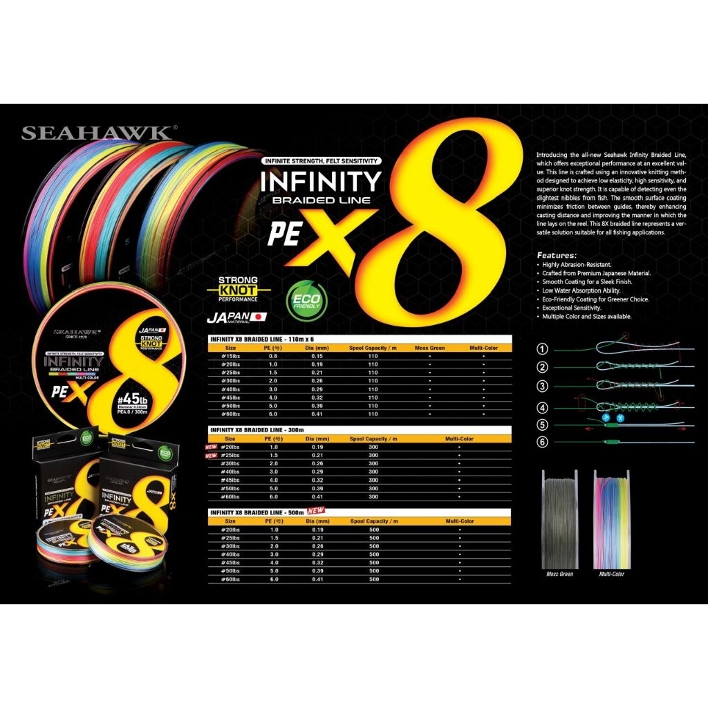 Seahawk Infinity x8 110m 300m สายถัก