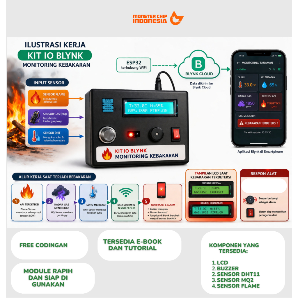KIT IoT Monitoring Fire ESP32 Blynk | MQ2 DHT11 เซ็นเซอร์เปลวไฟ | สัญญาณเตือนไฟไหม้อัจฉริยะ