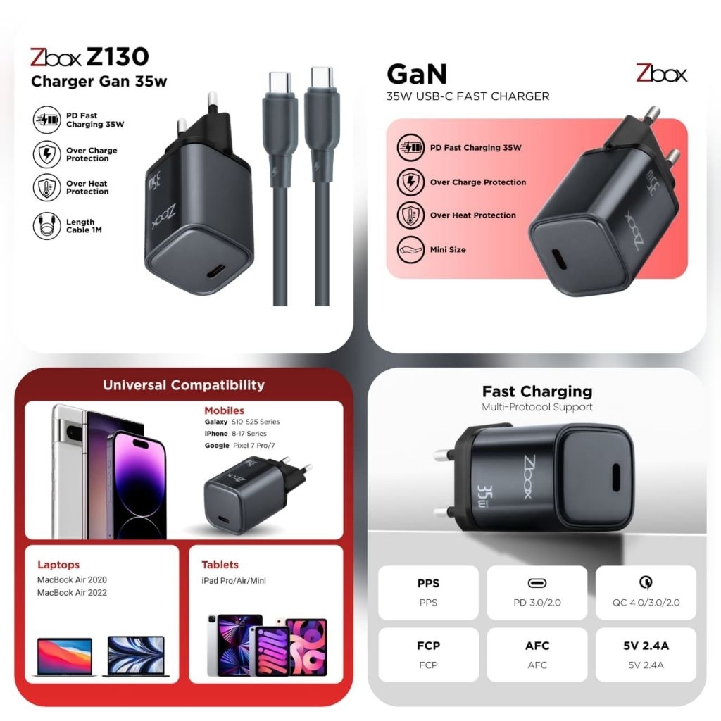 ZBOX Z130 PD GaN 35W ที่ชาร์จ