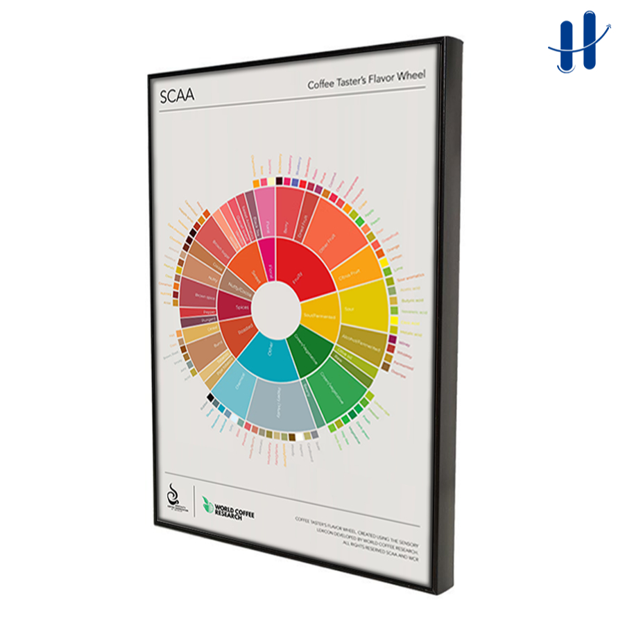 Haydecor โปสเตอร์กรอบกาแฟรสล้อตกแต่งผนัง Cafe Barista Aesthetic Premium