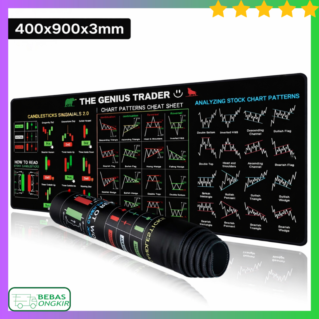 แผ่นรองเมาส์ Gaming Desk Mat XL Anti-Slip Motif Trading Chart Pattern EXCOVIP EC1