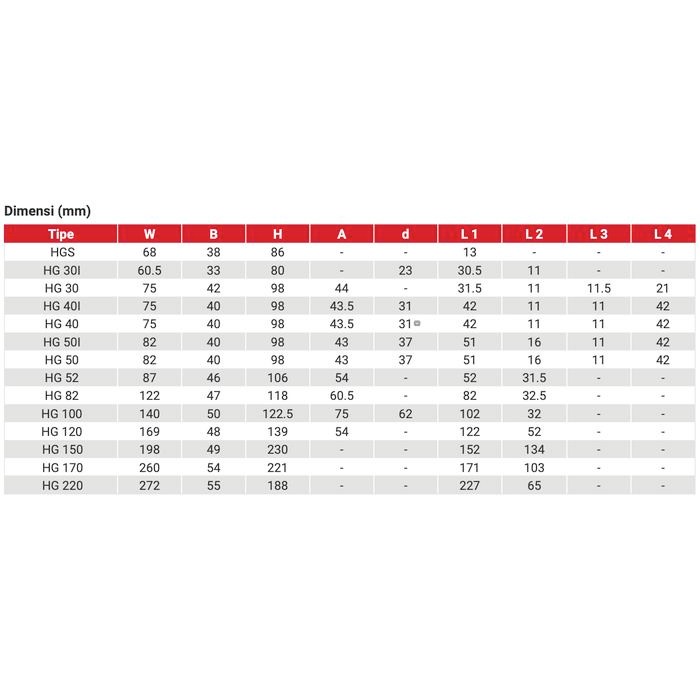 Limited Edition Ct Howig - Hg82-1500, 1500/5A, Class 0.5, 20Va (หม้อแปลงกระแส)
