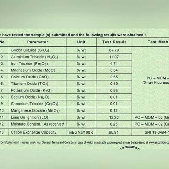 (Allthebest) Bentonite Clay 250gr ผงดินเผาเบนโทไนท์ธรรมชาติ