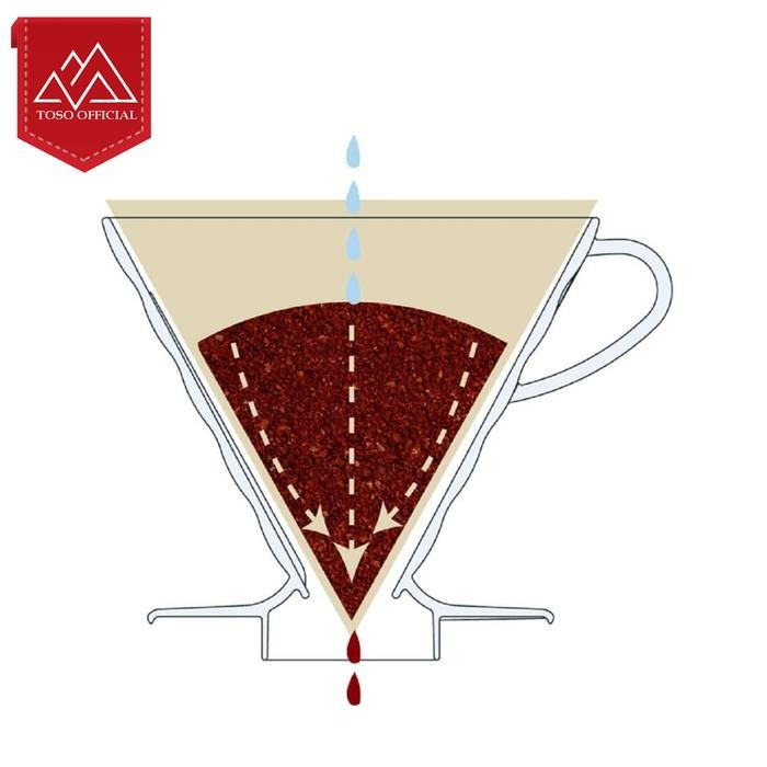 V60 กระดาษกรองกาแฟ Hario Brown กระดาษกรองกาแฟ Vcf-01-100M