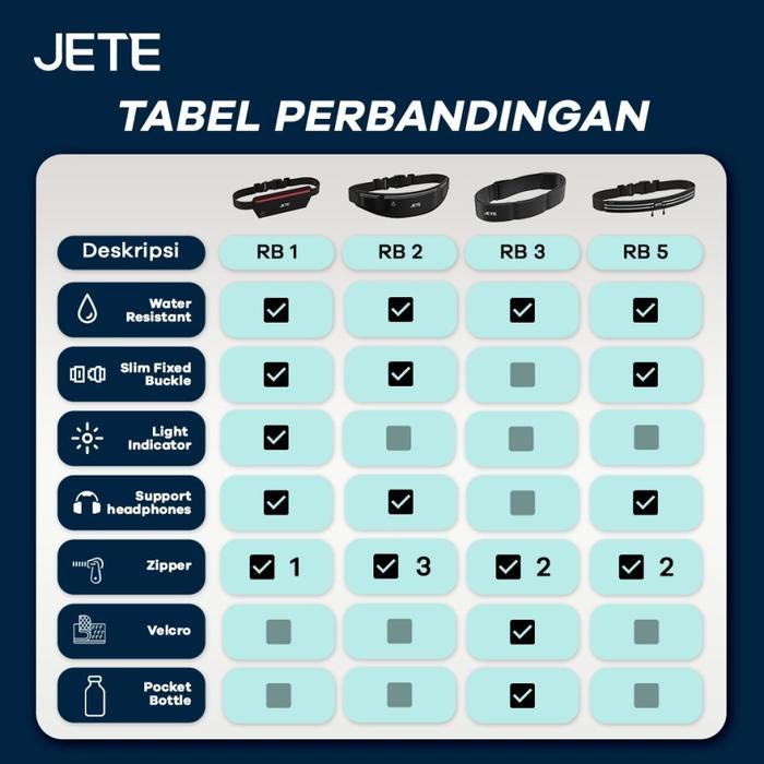 New Jete Rb2 Running Bag - Running Belt Bag - Waterproof Running Belt Bag