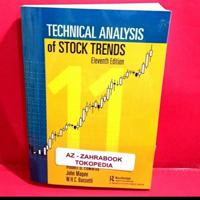 CC Ver En/In-Technical Analysis of Stock Trends