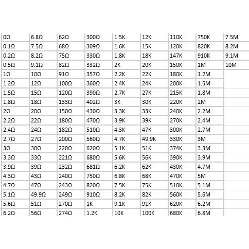 แพ็คเกจตัวต้านทาน SMD 1206 (1%)