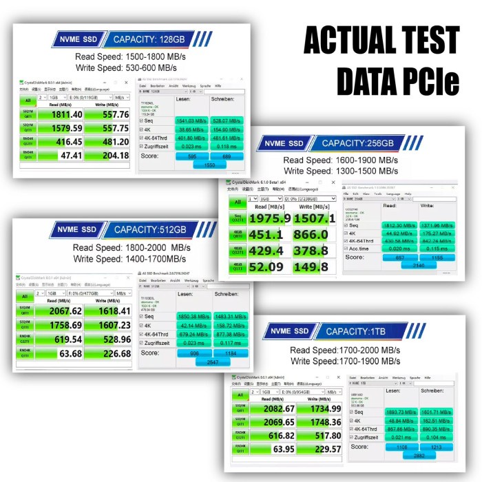 Kaizen M2 Nvme อย่างเป็นทางการ / M.2 Nvme / M2Nvme 128Gb Ssd (รับประกัน 5 ปี)