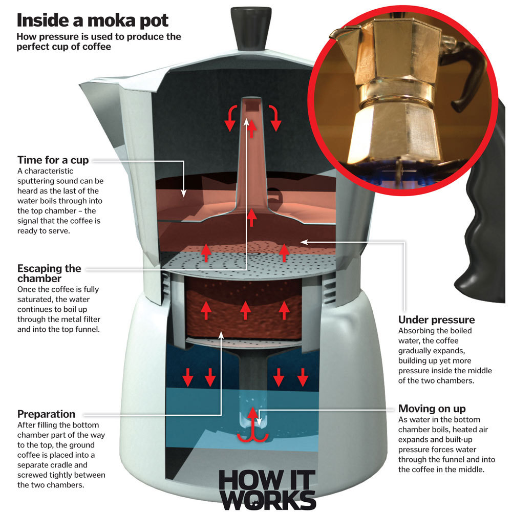 Moka Pot 6 Cup Espresso Maker อลูมิเนียม 300ml