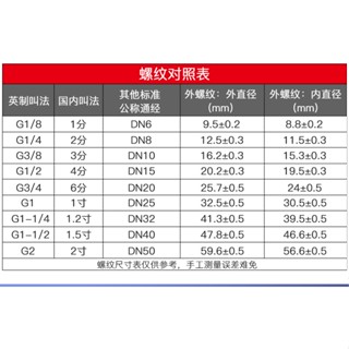 วาล์วควบคุมโซลินอยด์ คอยล์คู่ 4v230c-08 สามตําแหน่ง 220V 230E 230P 24V