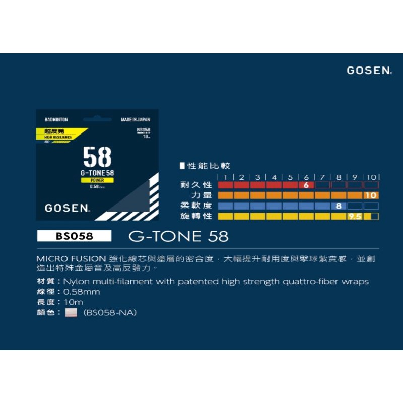 สายแบดมินตัน Gosen G-Tone 58