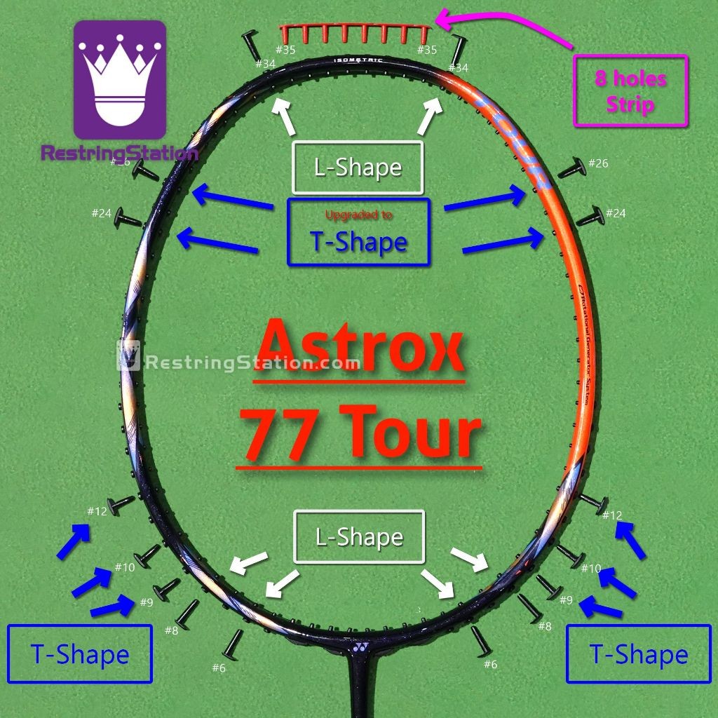 [ชุด Grommet พิเศษ] การป้องกันเต็มรูปแบบสําหรับไม้แบดมินตัน Yonex Astrox 77 Tour (AX77-T AX-77T)