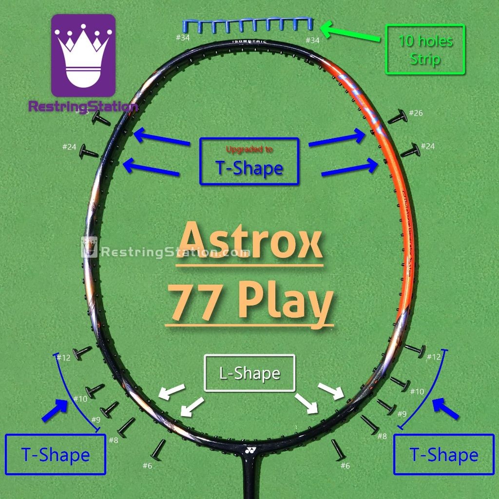 [ชุด Grommet พิเศษ] การป้องกันเต็มรูปแบบสําหรับไม้แบดมินตัน Yonex Astrox 77 Play (AX77-PL AX-77PL)