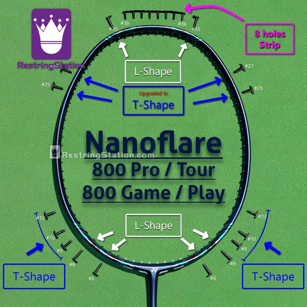 [ชุด Grommet พิเศษ] การป้องกันเต็มรูปแบบสําหรับ Yonex Nanoflare 800 Pro, Tour, เกม, เล่นไม้แบดมินตัน