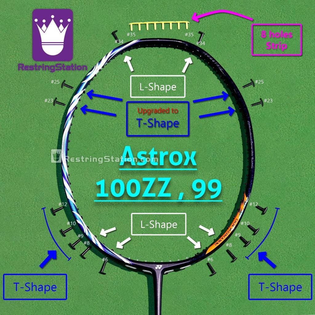 [ชุด Grommet พิเศษ] การป้องกันเต็มรูปแบบสําหรับไม้แบดมินตัน Yonex Astrox 100ZZ / 99 AX-100ZZ AX100ZZ