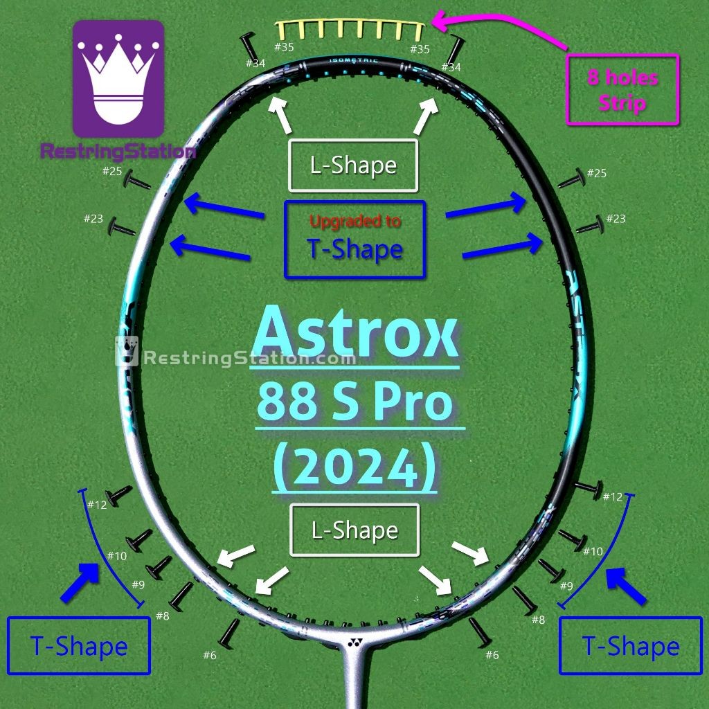 [ชุด Grommet พิเศษ] การป้องกันเต็มรูปแบบสําหรับ (2024) ไม้แบดมินตัน Yonex Astrox 88 DS PRO/ TOUR/ GA