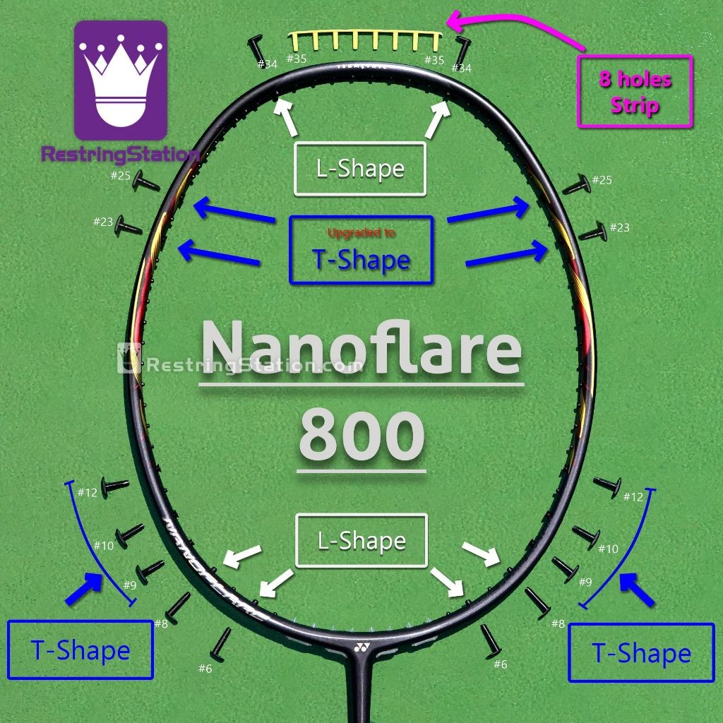 [ชุด Grommet พิเศษ] การป้องกันเต็มรูปแบบสําหรับไม้แบดมินตัน Yonex Nanoflare 800 [NF800 NF-800]