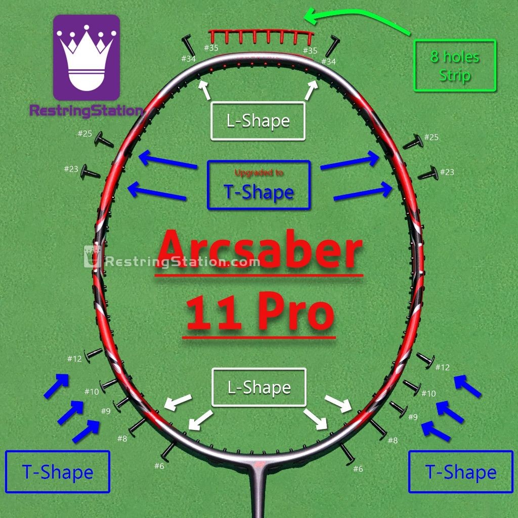 [ชุด Grommet พิเศษ] การป้องกันเต็มรูปแบบสําหรับไม้แบดมินตัน Yonex Arcsaber 11 PRO [ARC-11P ARC11P]