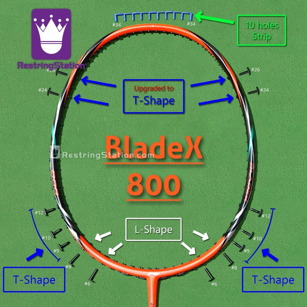 [ชุด Grommet พิเศษ] ปกป้องไม้แบดมินตัน Li-Ning BladeX 800 (AYPR264, AYPR266)