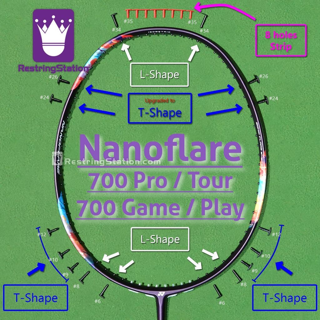 [ชุด Grommet พิเศษ] การป้องกันเต็มรูปแบบสําหรับไม้แบดมินตัน Yonex Nanoflare 700 Pro/Tour/Game/Play (