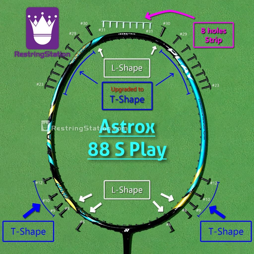 [ชุด Grommet พิเศษ] การป้องกันเต็มรูปแบบสําหรับไม้แบดมินตัน Yonex Astrox 88 S PLAY (AX88S-PL AX-88S-