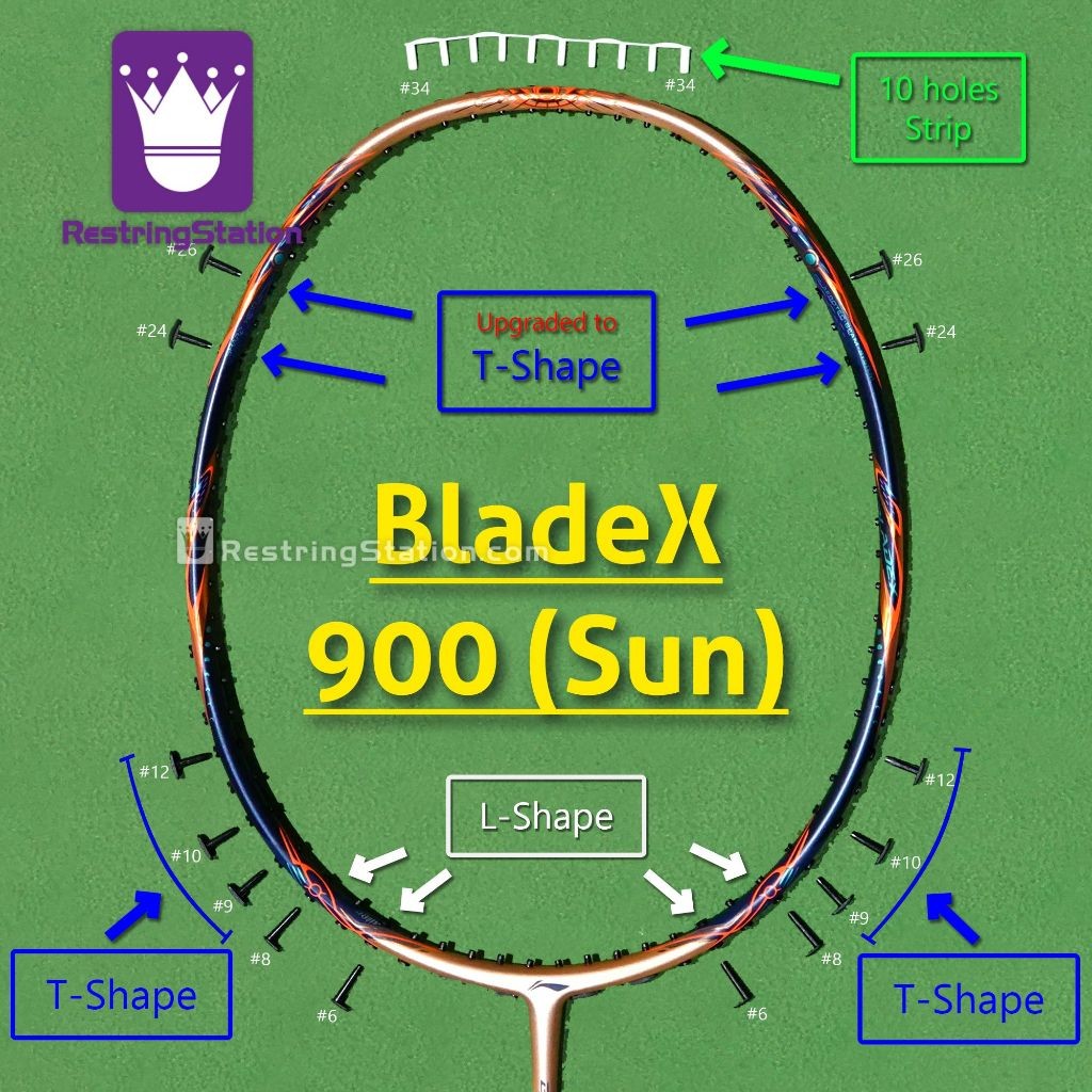 [ชุด Grommet พิเศษ] การป้องกันเต็มรูปแบบสําหรับไม้แบดมินตัน Li-Ning BladeX 900 Sun