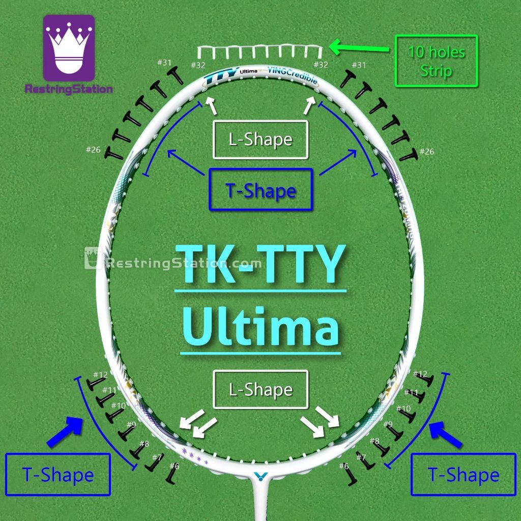 [ชุด Grommet พิเศษ] การป้องกันเต็มรูปแบบสําหรับ Victor Thruster K TTY Ultima [2024](Tai Tzu Ying) Ra