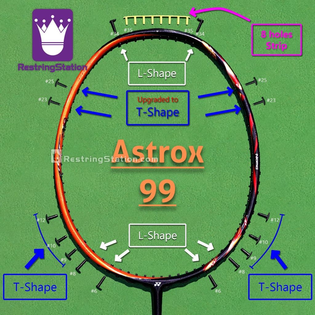 [ชุด Grommet พิเศษ] การป้องกันเต็มรูปแบบสําหรับไม้แบดมินตัน Yonex Astrox 99 [NOT PRO] [AX-99 AX99]