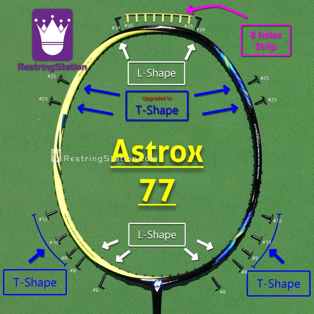 [ชุด Grommet พิเศษ] การป้องกันเต็มรูปแบบสําหรับไม้แบดมินตัน Yonex Astrox 77 / 68D / 68S / 66 / 55 (N