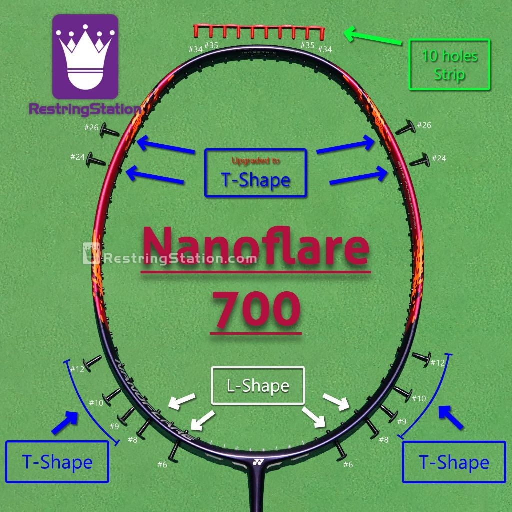 [ชุด Grommet พิเศษ] การป้องกันเต็มรูปแบบสําหรับไม้แบดมินตัน Yonex Nanoflare 700 [NF-700 NF700]