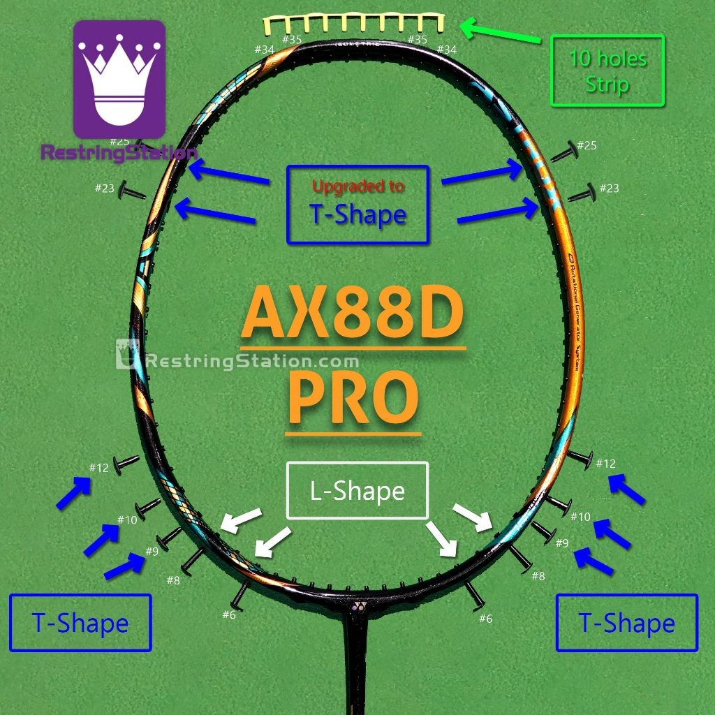 [ชุด Grommet พิเศษ] การป้องกันเต็มรูปแบบสําหรับไม้แบดมินตัน Yonex Astrox 88D PRO [AX-88D-P AX88D-P]