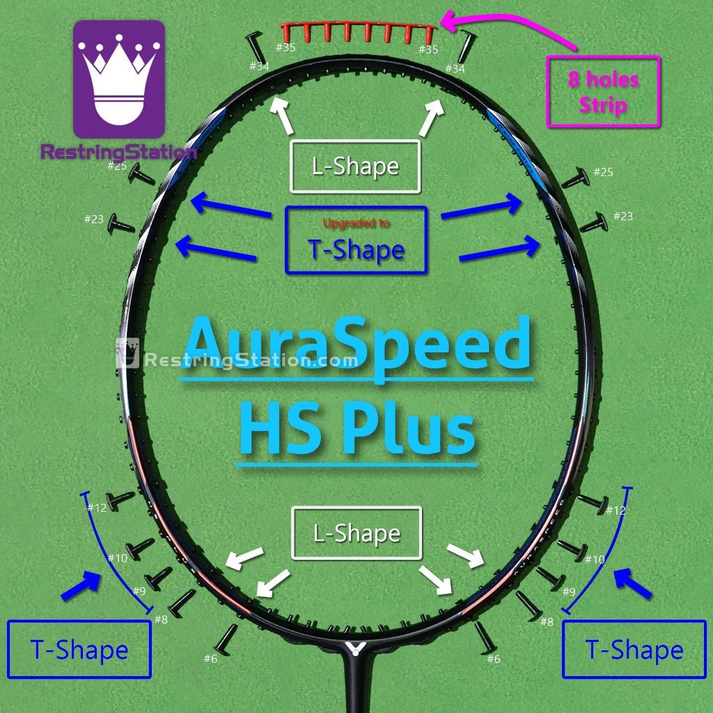 [ชุด Grommet พิเศษ] การป้องกันเต็มรูปแบบสําหรับไม้แบดมินตัน Victor Auraspeed HS Plus (ARS-HS Plus)