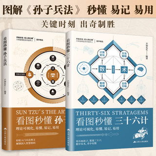 ดูรูปภาพทันที Understand Sun Tzus Art of War 72 Model รูปภาพ…