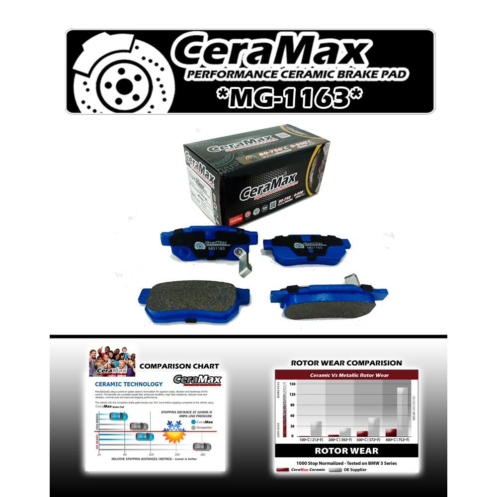 CERAMAX CERAMIC MG1163 Honda City SEL TMO Civic SO4 GD3 S RS GE8 City Z GD8 GM2 ผ้าเบรคหลัง