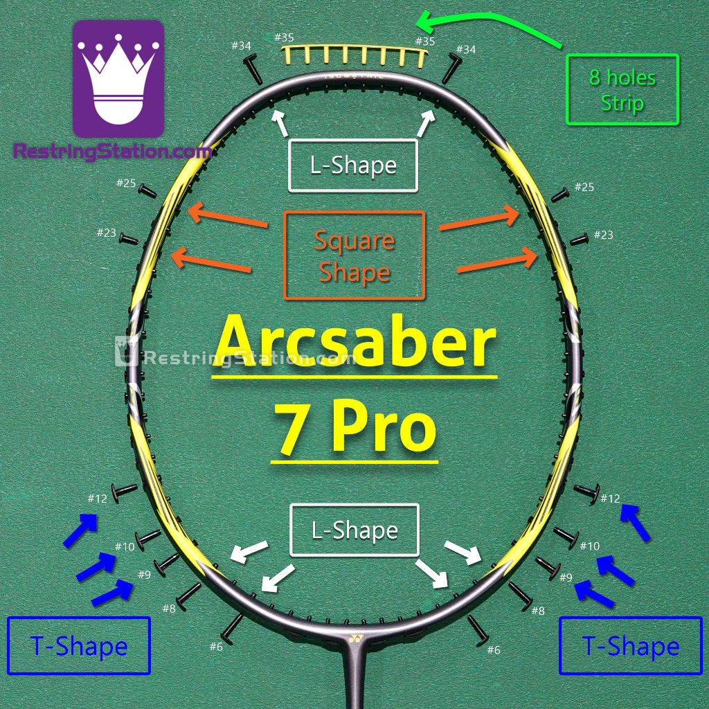 [ชุด Grommet พิเศษ] การป้องกันเต็มรูปแบบสําหรับไม้แบดมินตัน Yonex Arcsaber 7 PRO [ARC-7P ARC7P]