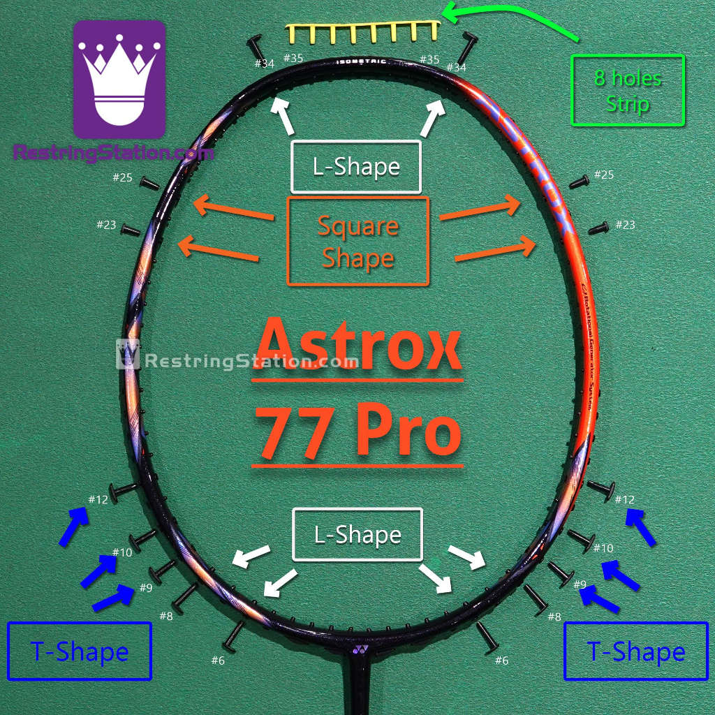 [ชุดปลอกยางพิเศษ] ไม้แบดมินตัน ป้องกันเต็มรูปแบบ สําหรับ Yonex Astrox 77 PRO AX-77P AX77P